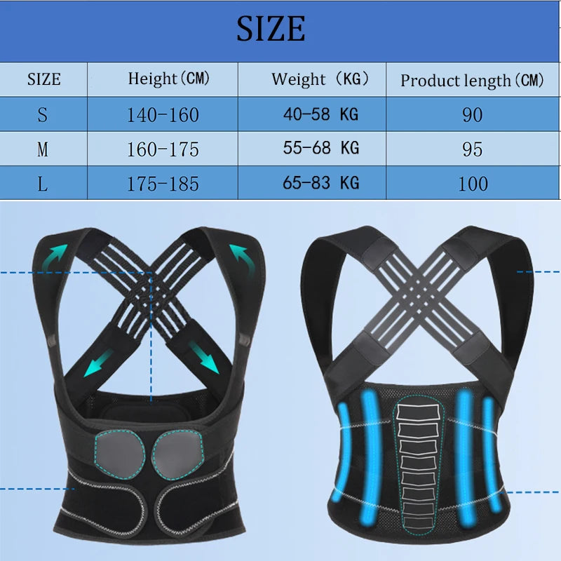 Corrección Integral de Espalda y Zona Lumbar